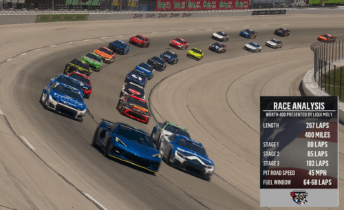 Wurth 400 Full Race